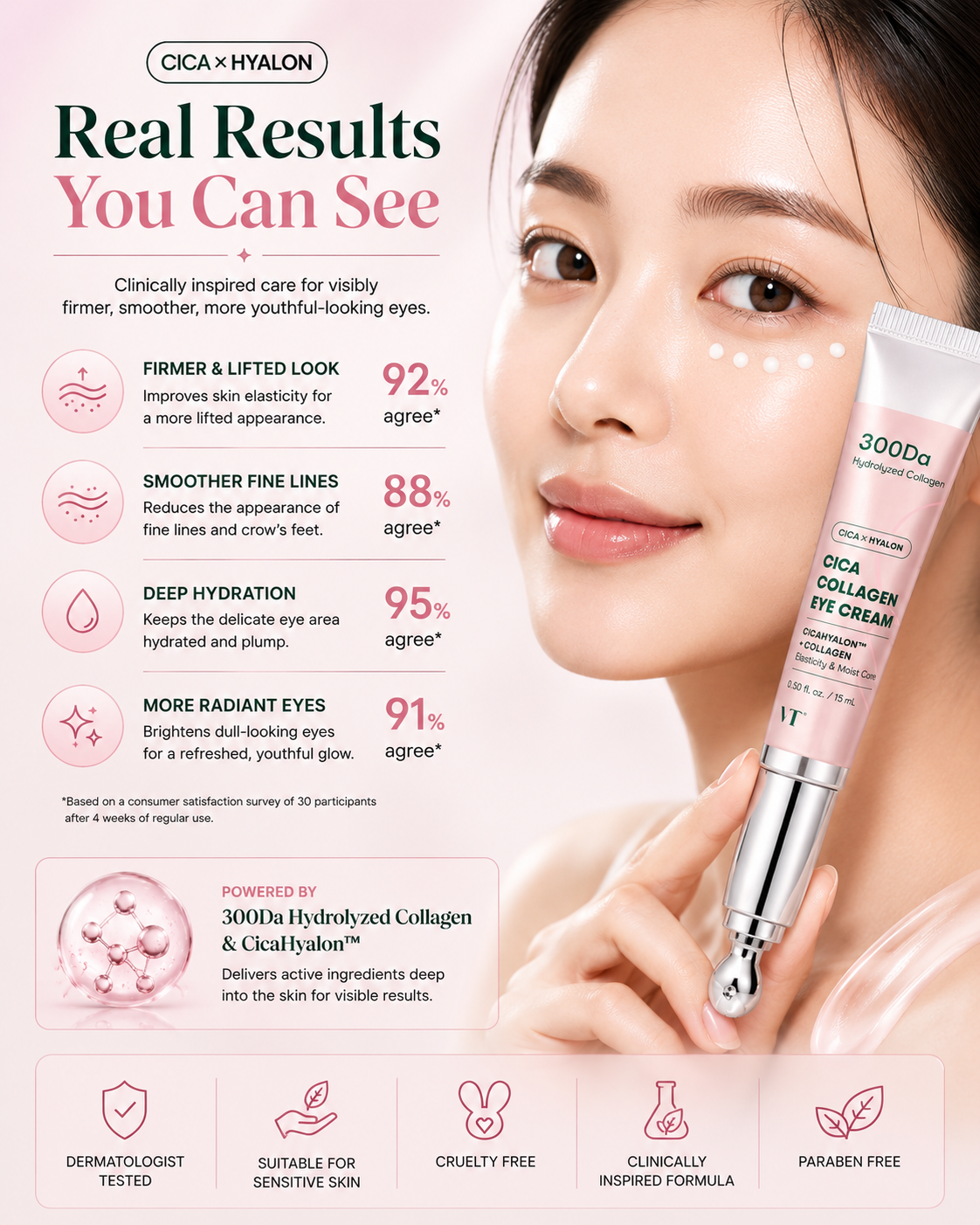 VT CICA Collagen Eye Cream 15ml