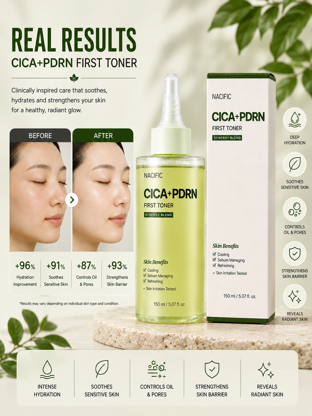 NACIFIC CICA PDRN First Toner 150ml